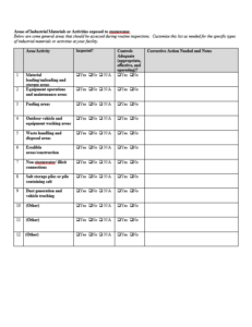 stormwater inspection checklist template