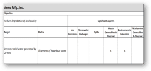 weak objective and target 2