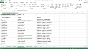 Excel table of environmental aspects and impacts in a mass balancing methodology