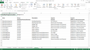 Excel table of environmental aspects and impacts in a potpourri methodology