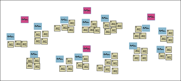 Affinity diagram example for root cause analysis