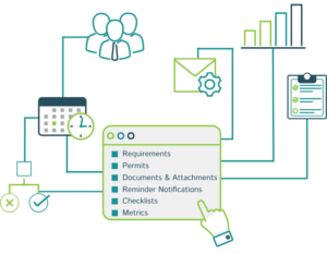 An overview of the functions and features of environmental management software.