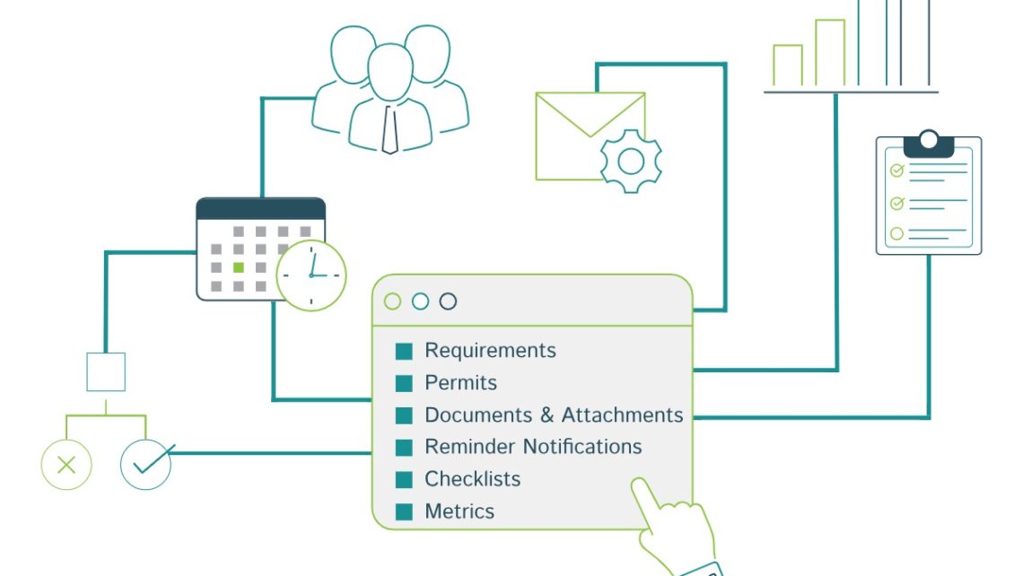 problem solving environment software