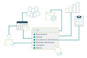 Overview of environmental management software, plantrak, features and tools.