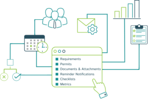 Overview of environmental management software, plantrak, features and tools.