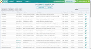 PlanTRAK EHSQ management system management plan table, compliance calendar