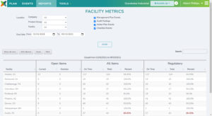 PlanTRAK EHSQ management system facility metrics table