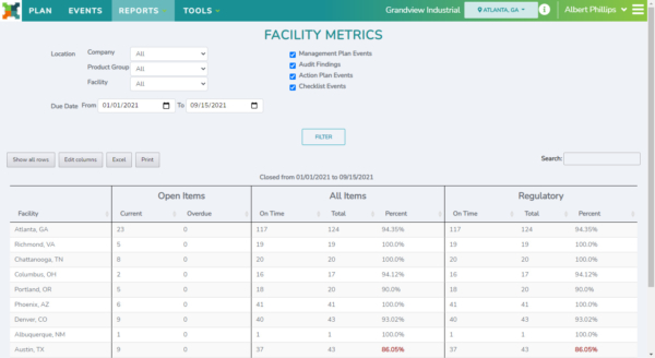 PlanTRAK EHSQ management system facility metrics table